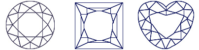 Форма огранки